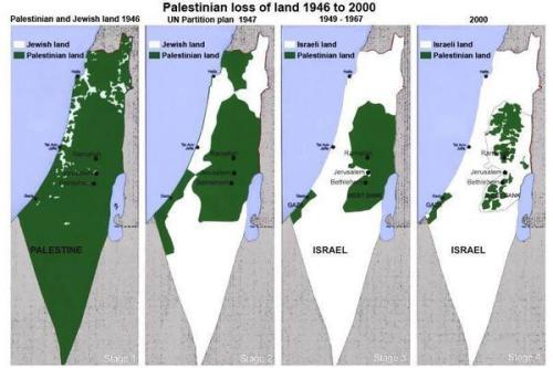 Bumi Palestin Yang Dijajah
